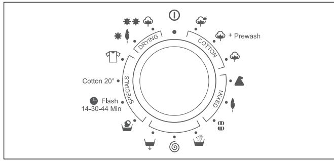 DE DIETRICH DUZ 1585i BLANC - TABLEAU DES PROGRAMMES - 2