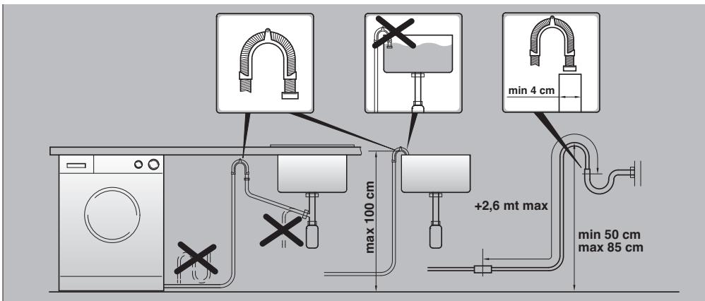 DE DIETRICH DUZ 1585i BLANC - IMPORTANT: DO NOT TURN THE TAP ON AT THIS TIME. - 4