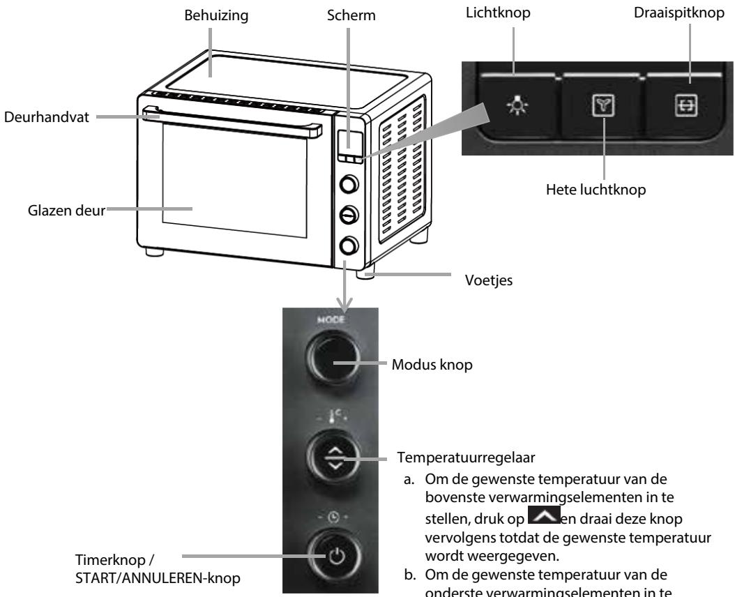 ELECTROLUX MINI FOURES046DIGIT - BESCHRIJVING VAN DE ONDERDELEN - 1