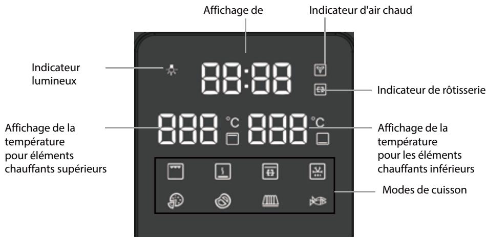 ELECTROLUX MINI FOURES046DIGIT - Affichage - 1