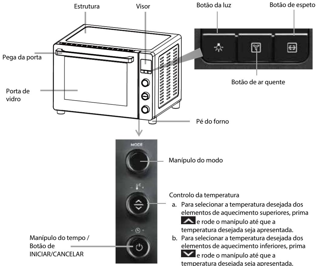 ELECTROLUX MINI FOURES046DIGIT - VISTA GERAL DO PRODUCTO - 1