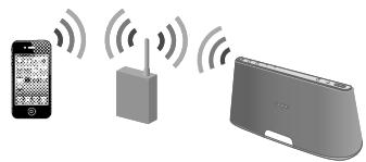 SONY RDPXA90OIP - El icono AirPlay o el nombre de la unidad no aparecen en el iPhone/ iPod touch/iPad o iTunes. - 1