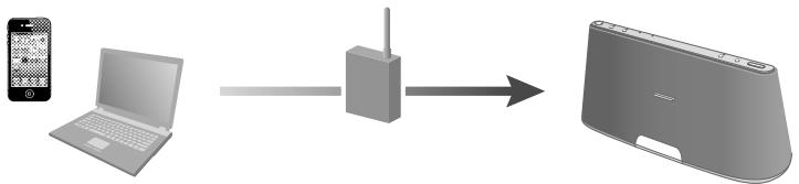 SONY RDPXA90OIP - Qu'est-ce que la fonction AirPlay ? - 1