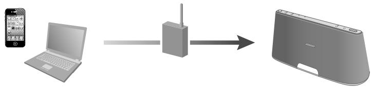 SONY RDPXA90OIP - AirPlay via Wi-Fi Network Setup - 1