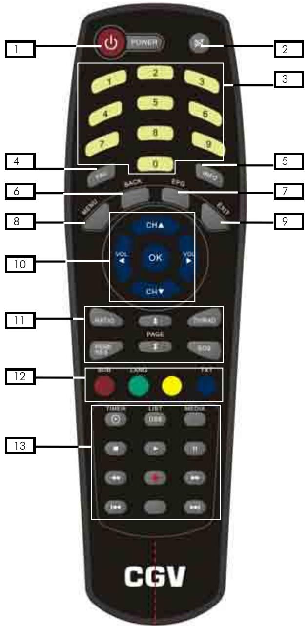 CGV 70024 - Description des touches de la télécommande - 1