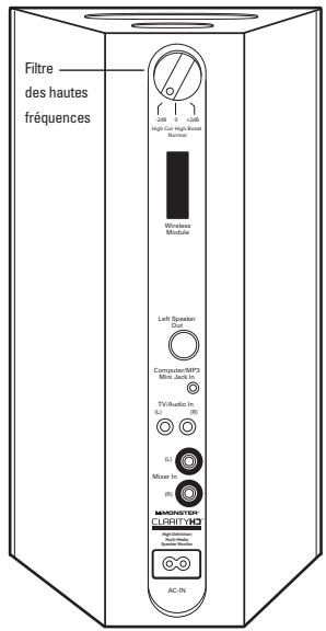 MONSTER HPSON CLARITY RED - Utilisation d'un filtre des hautes fréquences - 1