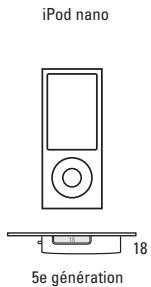 MONSTER HPSON CLARITY RED - Utilisation des connecteurs de socle pour ipod/iphone - 6