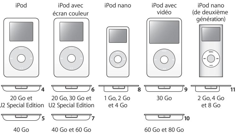 APPLE IPOD HIFI M9867ZR/A - Étape 2: connectez votre iPod - 2