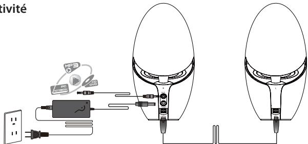 EDIFIER EDI-E25 BK - Connectivité - 1