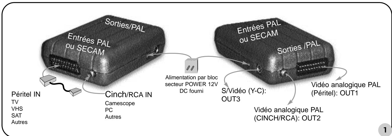 CGV BOITV_SD-PX_SEC/PAL - UTILISATION - 1