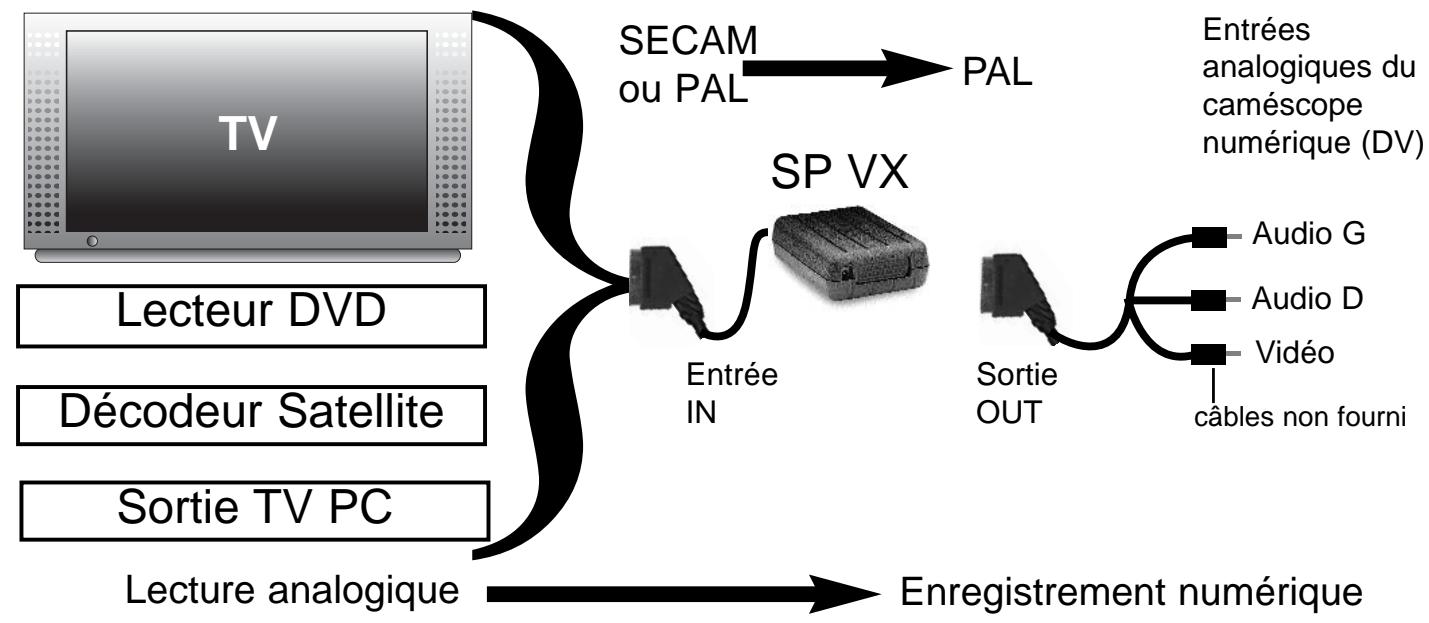 CGV BOITV_SD-PX_SEC/PAL - UTILISATION - 5