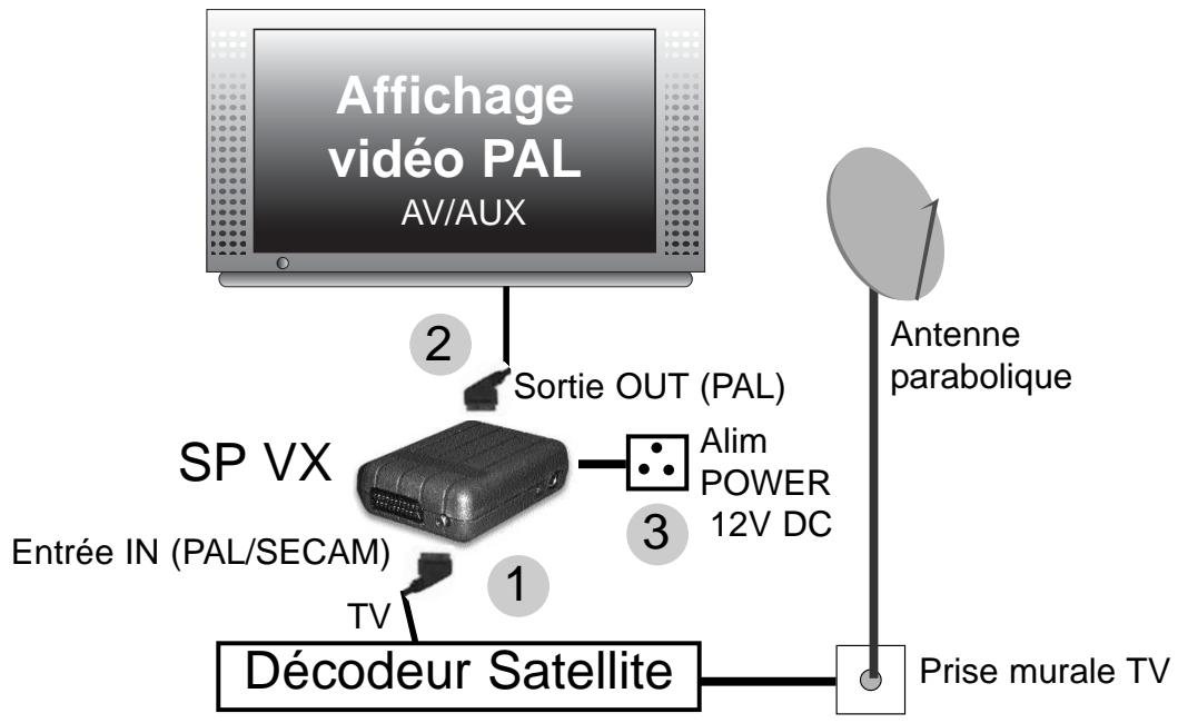CGV BOITV_SD-PX_SEC/PAL - UTILISATION - 2