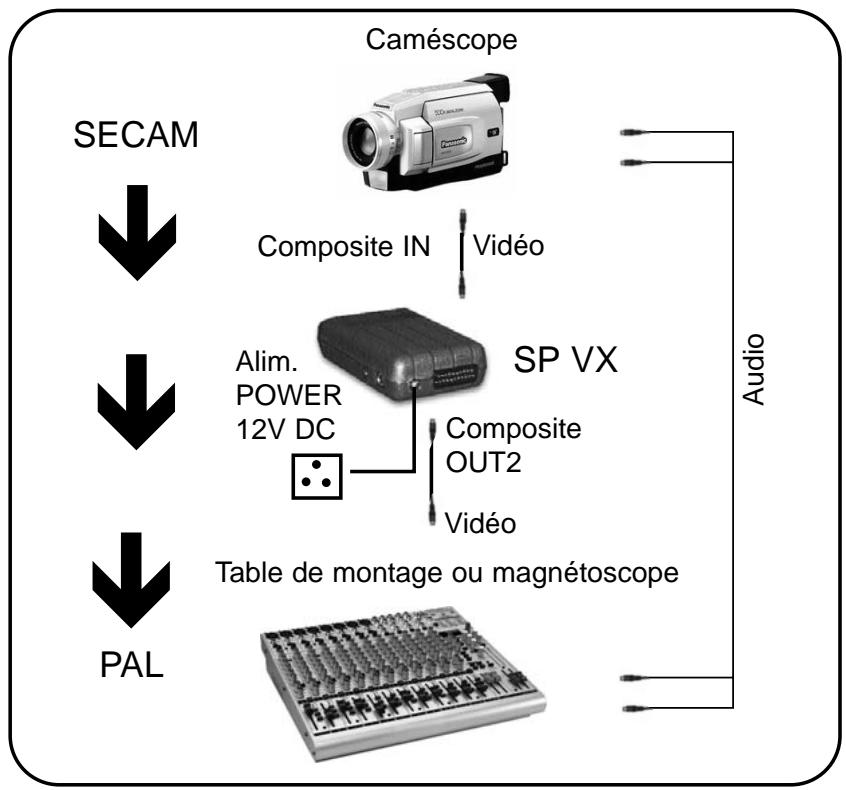 CGV BOITV_SD-PX_SEC/PAL - COPIE SUR MAGNETOSCOPE OU ENREGISTREUR DVD. - 2