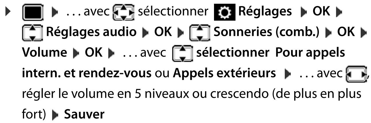 GIGASET CLE60HX - Volume de sonnerie - 1