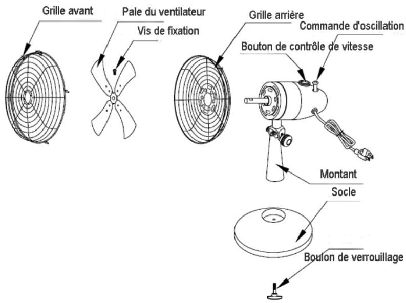 AERIAN ARF30R - INSTRUCTIONS IMPORTANTES DE SECURITÉ - 1
