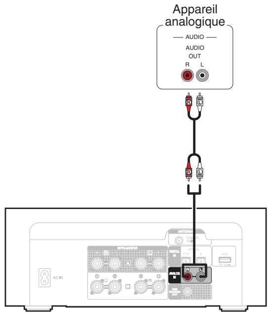 MARANTZ MICROMCR412 - Connexion d'un appareil analogique - 1