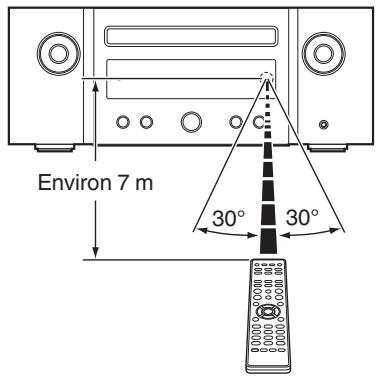 MARANTZ MICROMCR412 - Portée de la télécommande - 1