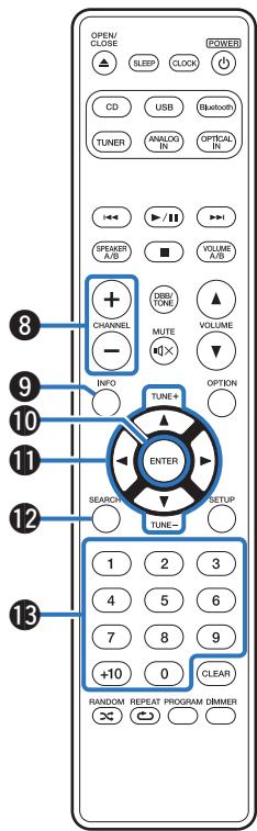 MARANTZ MICROMCR412 - Télécommande - 2