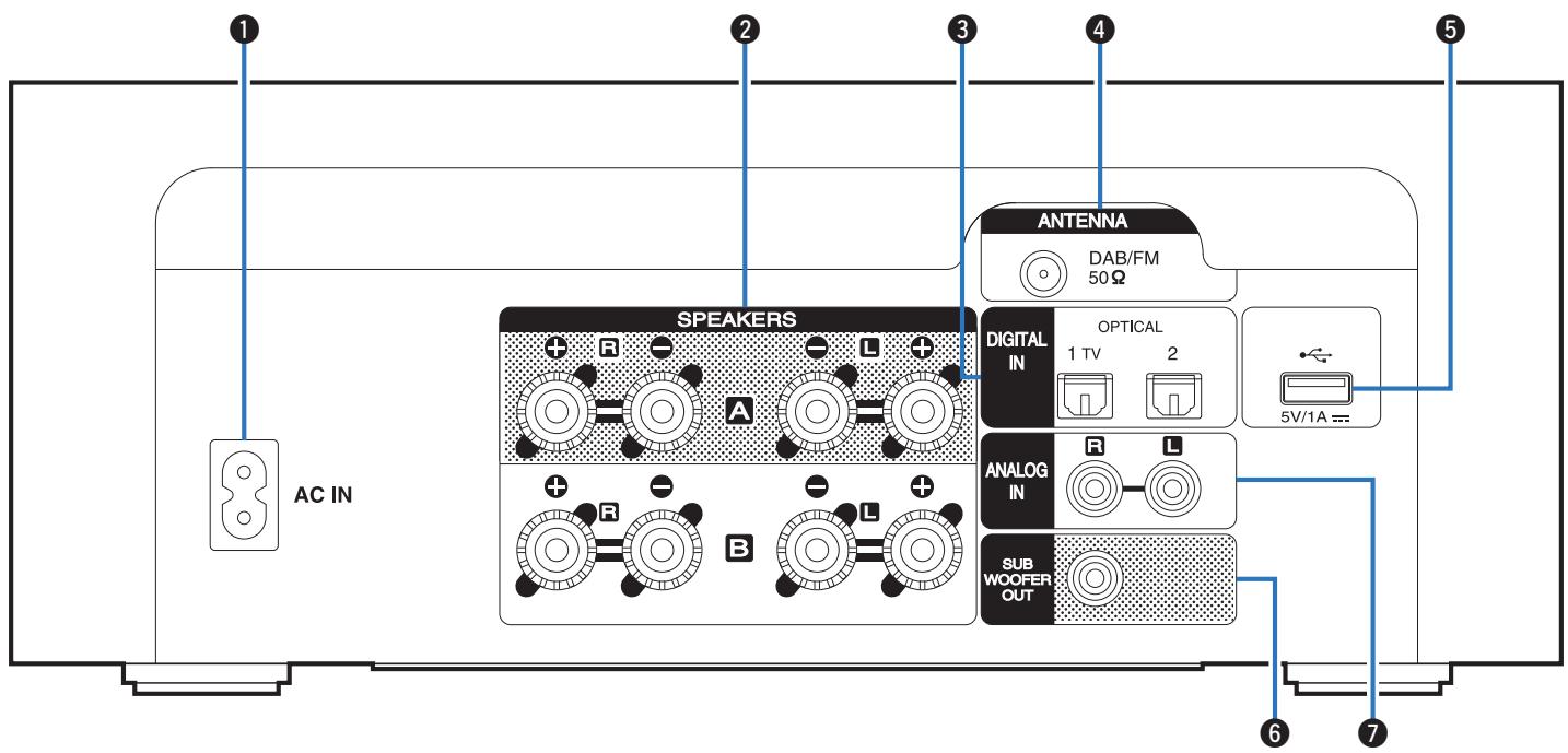 MARANTZ MICROMCR412 - REMARQUE - 1