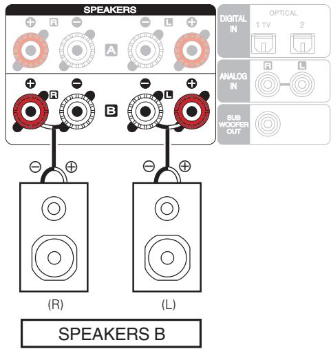 MARANTZ MICROMCR412 - Connexion de l'enceinte B - 1
