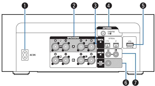 MARANTZ MICROMCR412 - REMARQUE - 2