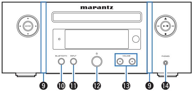 MARANTZ MICROMCR412 - Nomenclature et fonctions - 3