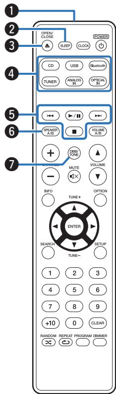 MARANTZ MICROMCR412 - Télécommande - 1