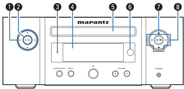 MARANTZ MICROMCR412 - Nomenclature et fonctions - 2