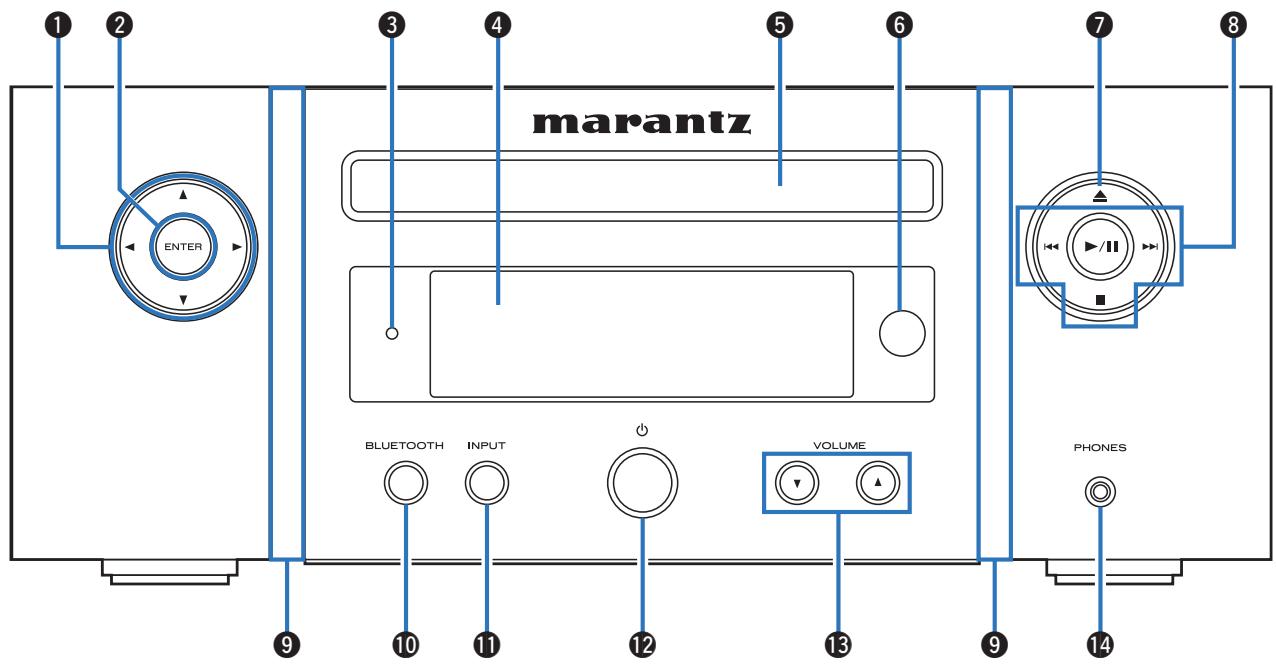 MARANTZ MICROMCR412 - Nomenclature et fonctions - 1