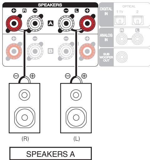 MARANTZ MICROMCR412 - Connexion du subwoofer - 2