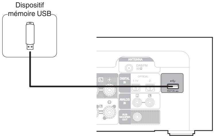 MARANTZ MICROMCR412 - Connector un dispositif mémoire USB au port USB - 1