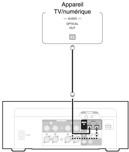 MARANTZ MICROMCR412 - Connexion d'un appareil numérique - 1