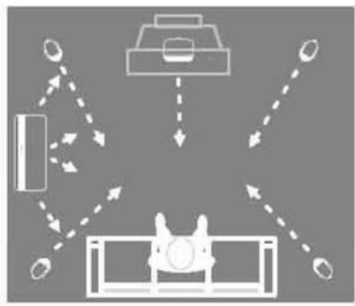 Q-ACOUSTICS 7070Si - Positioning - 2