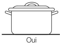 SAMSUNG CTI 613 GIN NOIR - Conseils pour économiser de l'énergie - 2