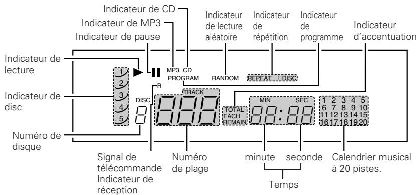 DENON DCM-280 - Prise de synchronisation (SYNCHRO) - 1