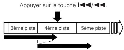 DENON DCM-280 - Pour passer à la piste suivante - 4