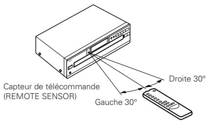 DENON DCM-280 - Utilisation de l'unité de télécommande - 1