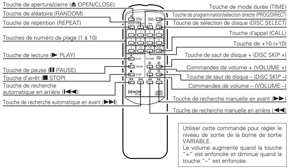 DENON DCM-280 - Réglage du mode programme - 1