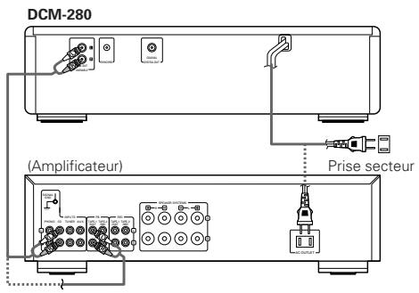 DENON DCM-280 - Connexion des sorties - 1
