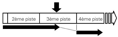 DENON DCM-280 - Pour passer à la piste suivante - 2