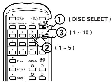 DENON DCM-280 - Pour lire le disque désiré et - 1