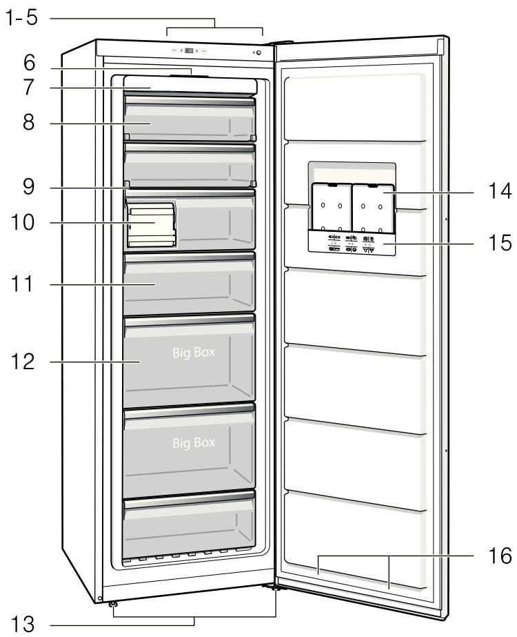 BOSCH GS54AW31F - Commande de réparation et conseils en cas de dérangements - 1