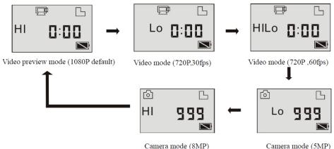MAROQUE PSvVO01 - CHANGEMENT DE MODE - 1
