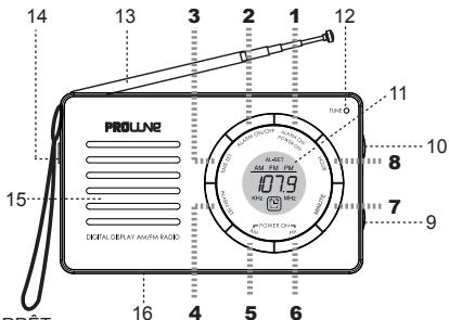 PROLINE PR69 - EMPLACEMENTS DES BOUTONS DE CONTROLE - 1