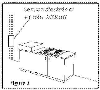 WESTLINE WG46L - S.1 Environnement d'installation de voirs plaques de cuisson - 1