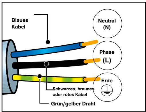 DARTY DOP7230A - ELEKTRISCHER ANSCHLUSS - 1