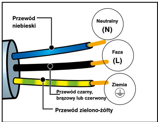 DARTY DOP7230A - PODLACZENIE ENERGII ELEKTRYCZEJE - 1