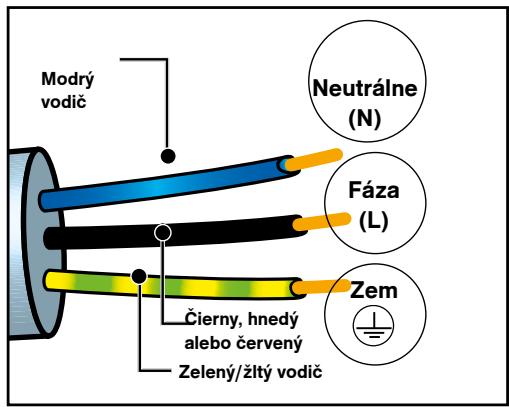 DARTY DOP7230A - VYBER MIESTA A ZAPUSTENIE - 1