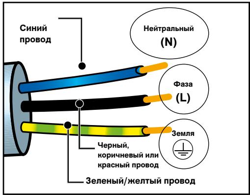 DARTY DOP7230A - 3NEKTPONOДКПЮЕНЕ: - 1
