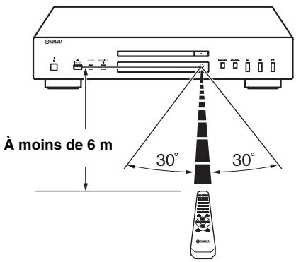 YAMAHA CD-S300 S - Utilisation de la télécommande - 1